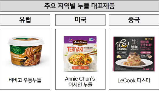 주요 지역별 누들 대표제품. CJ제일제당 제공